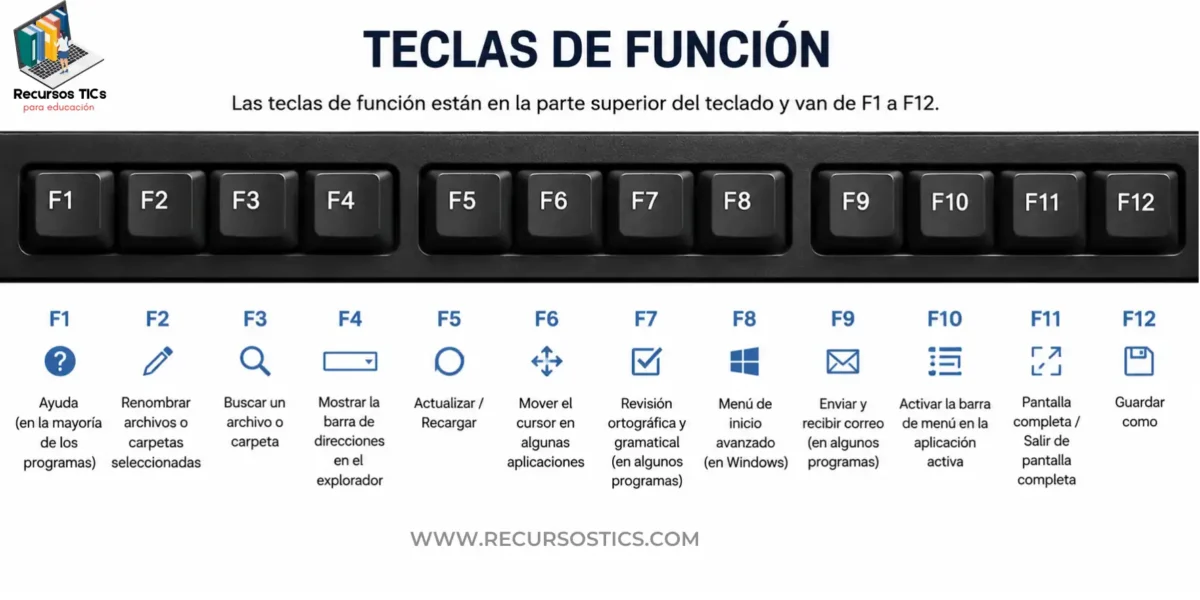 teclas de función
