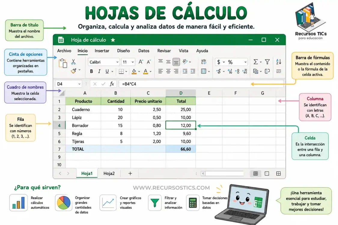 Hojas de cálculo imagen