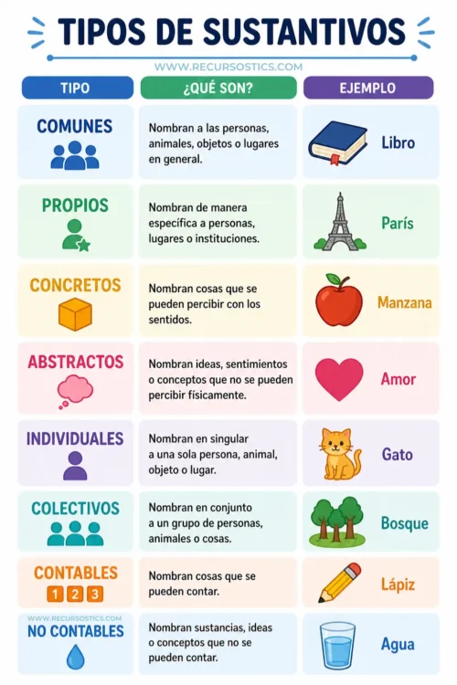 Tipos de sustantivos