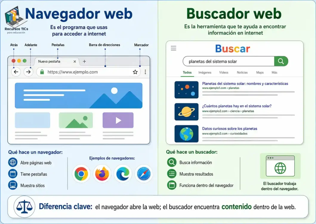 Navegador y buscador