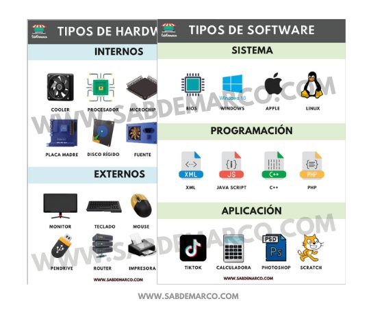 Posters del Hardware y Software 2 Posters del hardware y software