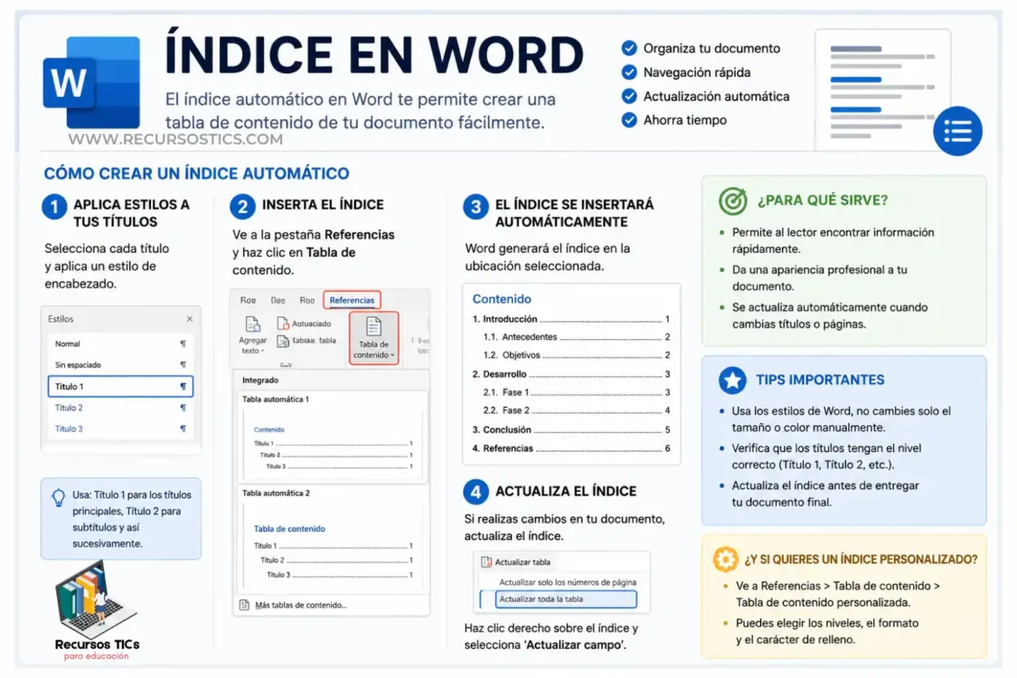 índice de word