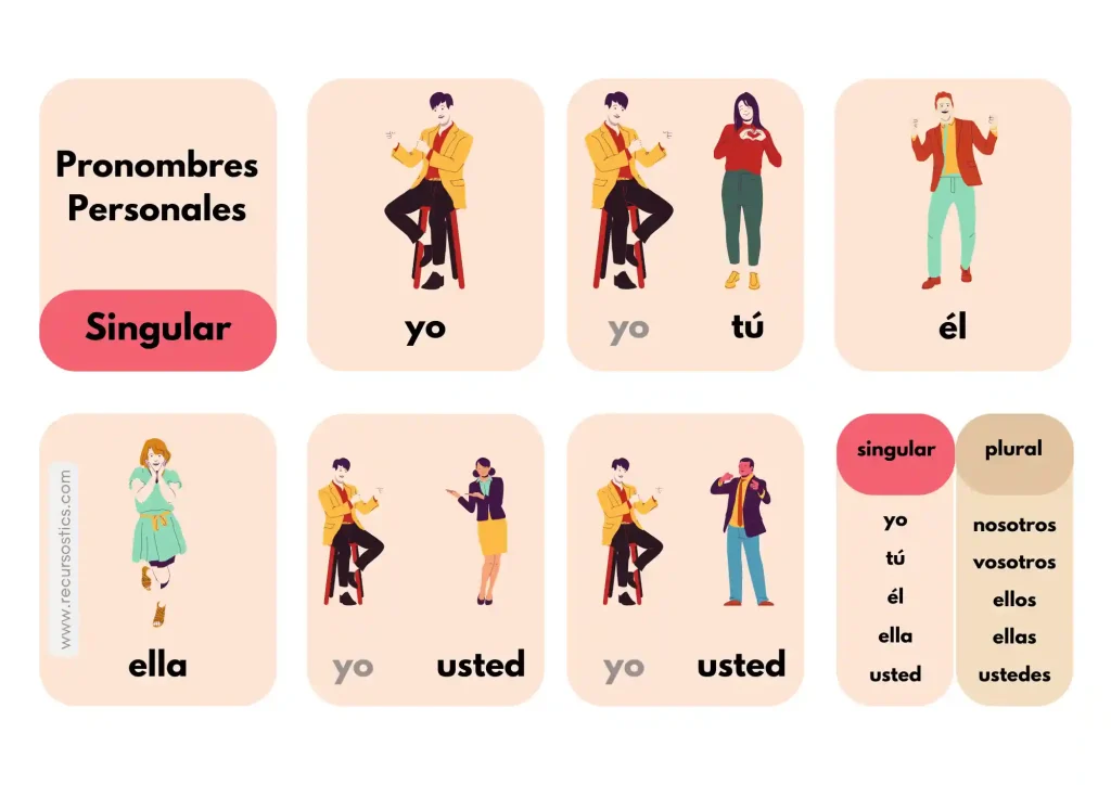 Guía Esencial para el uso Correcto de Pronombres 2 Pronombres