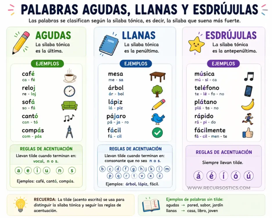 palabras agudas llanas y esdrújulas