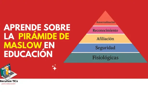 Pirámide de maslow