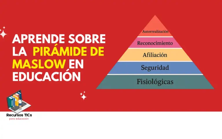 Pirámide de maslow