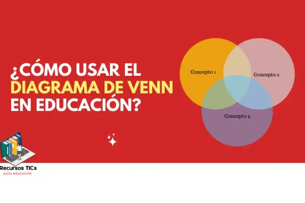 Diagrama de Venn en educación