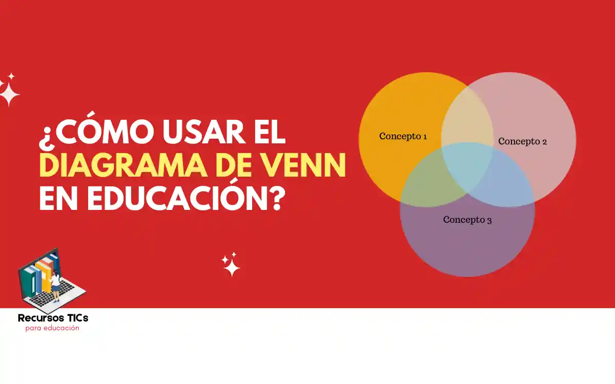 Diagrama de Venn: guía práctica para educadores 2025