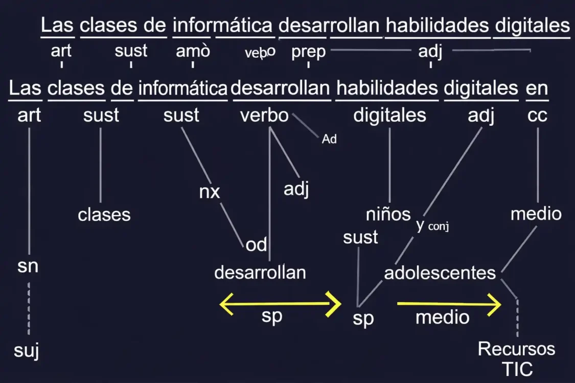 Analizadores sintácticos