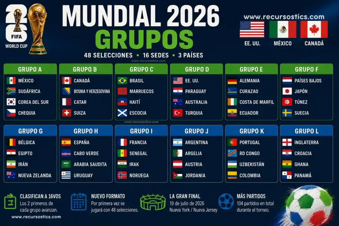 Mundial 2026 Grupos
