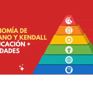 Taxonomía de marzano y Kendall