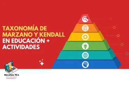 Taxonomía de marzano y Kendall