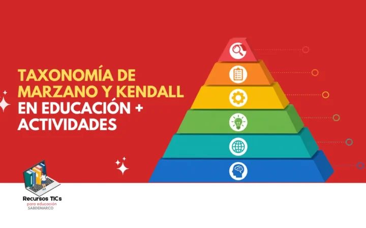 Taxonomía de marzano y Kendall