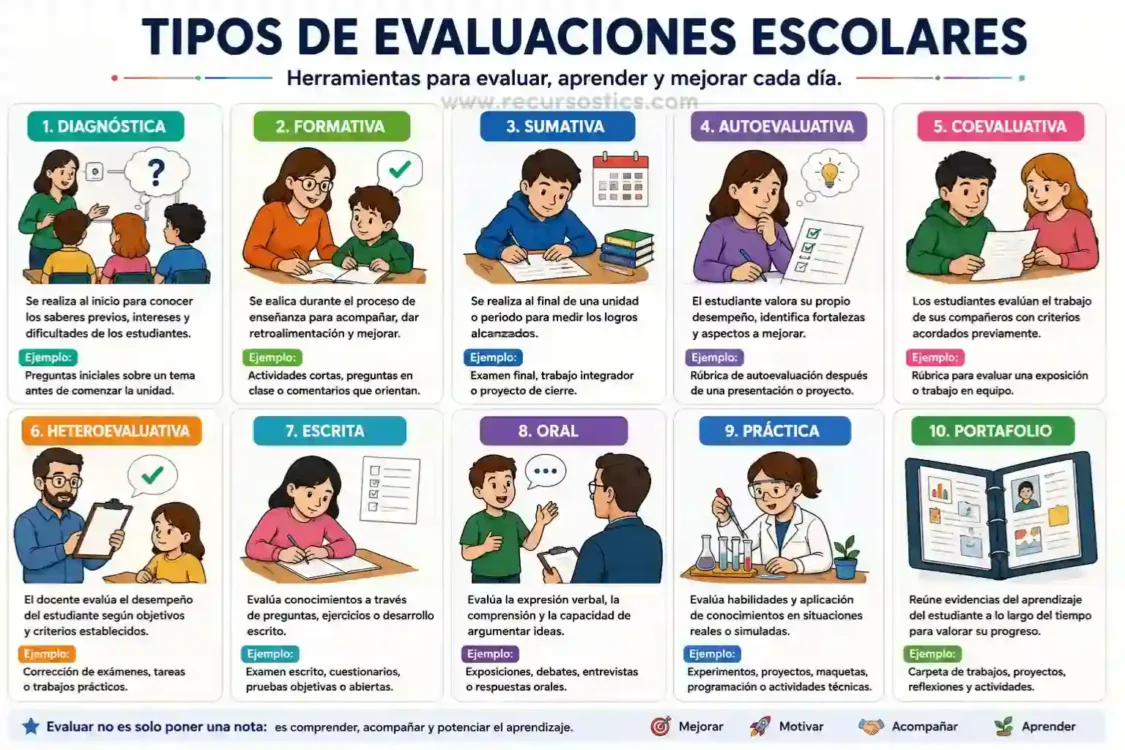 tipos de evaluaciones escolares