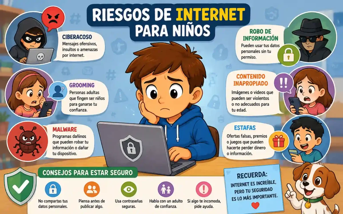 Riesgos de Internet