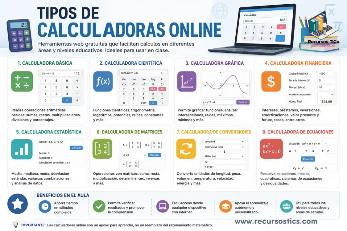 Calculadoras online